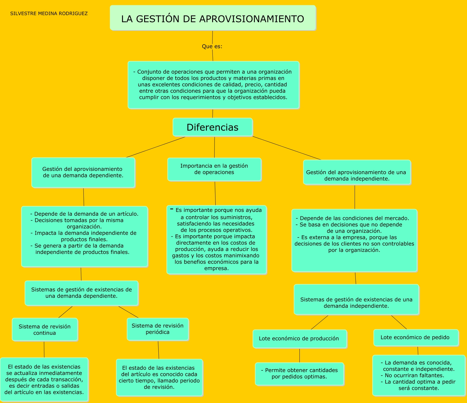 La GestiÓn De Aprovisionamiento 2663